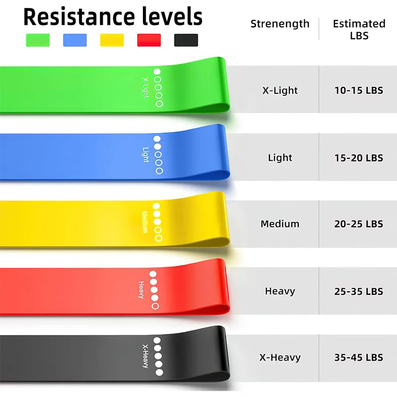 Λάστιχα Αντίστασης Γυμναστικής – Σετ Elastic Bands για Yoga, Squats, Πόδια & Γλουτούς